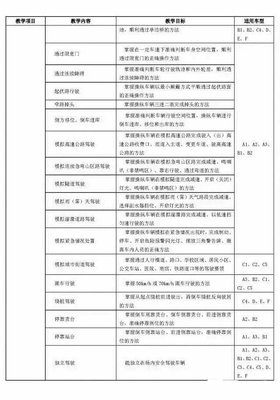 東莞市東眾駕駛員培訓(xùn) 解讀2016年最新《機(jī)動車駕駛員培訓(xùn)教學(xué)大綱》